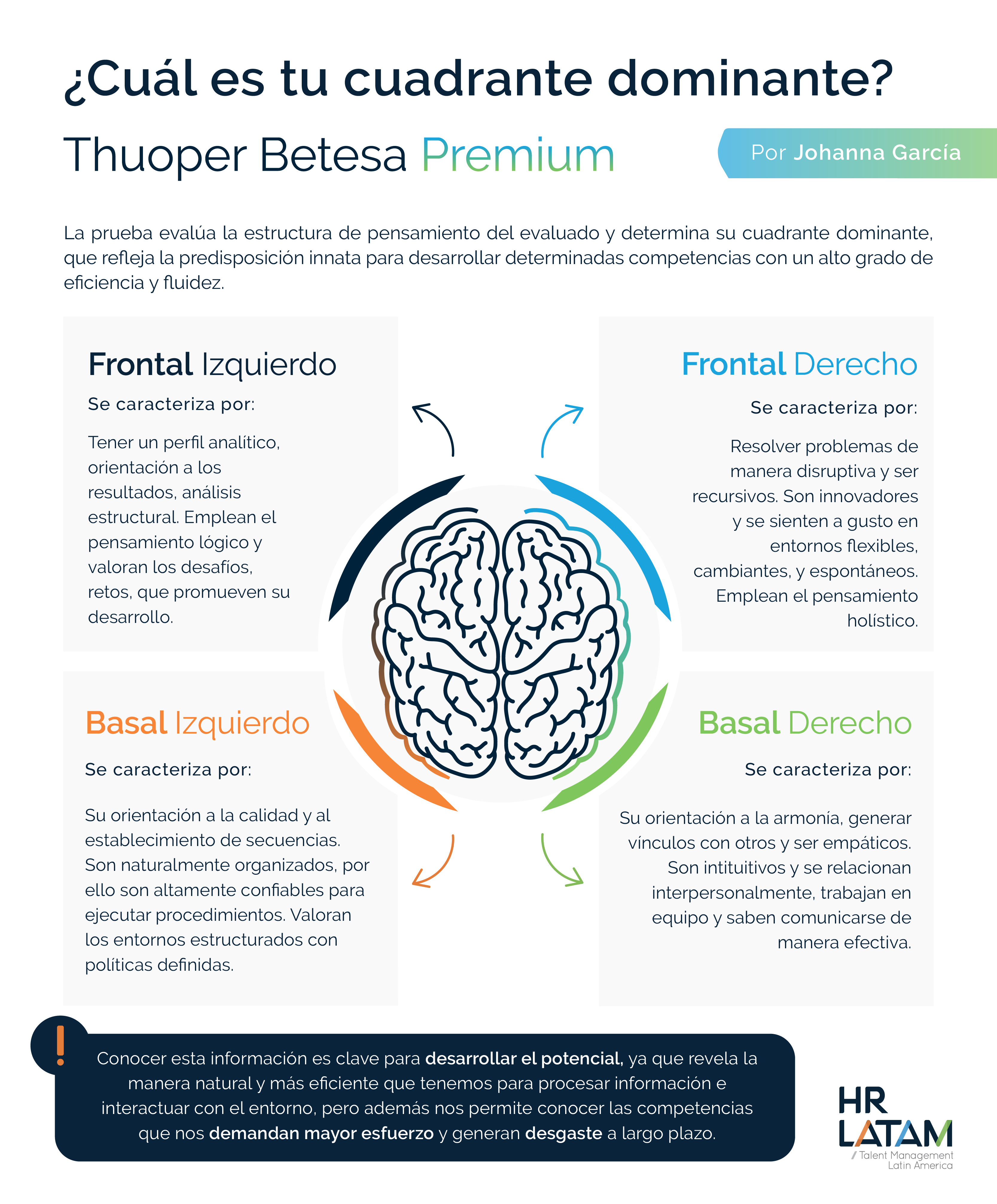 ¿Cuál es tu cuadrante dominante?: La prueba de Thuoper Betesa Premium