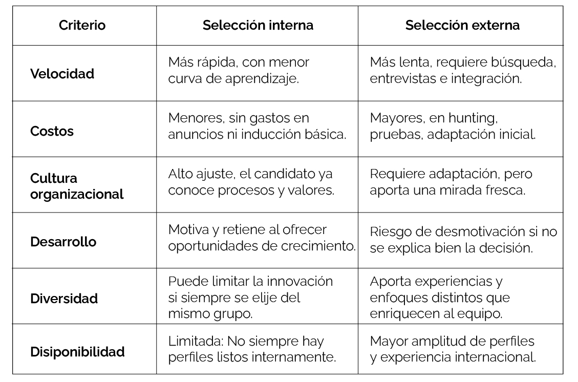 búsqueda de talento